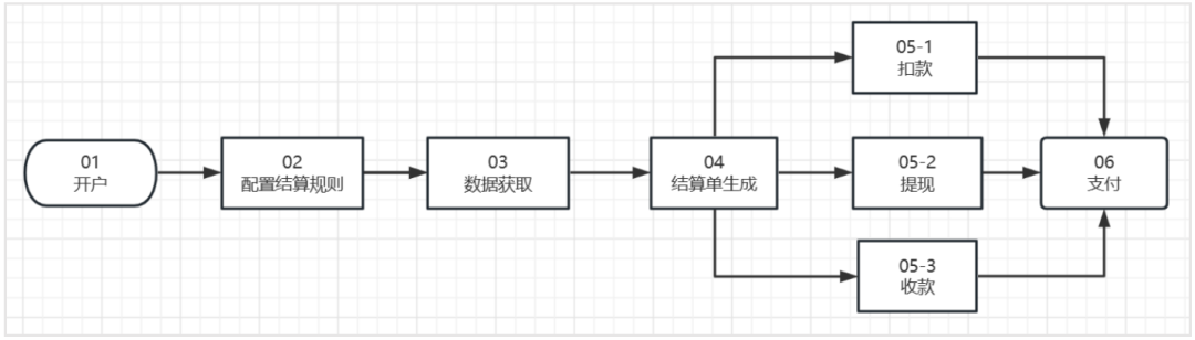 产品经理，产品经理网站